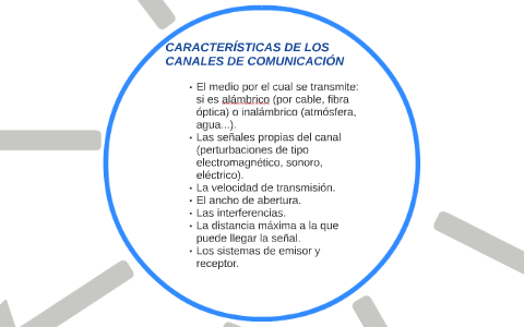 CARACTERÍSTICAS DE LOS CANALES DE COMUNICACIÓN By Nerea Mallo Rojo On Prezi