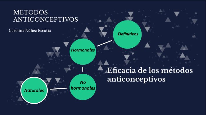 eficacia métodos anticonceptivos by Carolina Núñez on Prezi