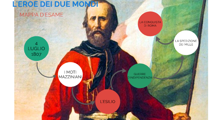 Chi Era L'eroe Dei Due Mondi L'EROE DEI DUE MONDI by Tommaso Piva on Prezi