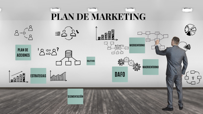 PLAN DE MARKETING by Paula Torrelo Alvarez on Prezi