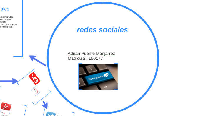 redes sociales by on Prezi