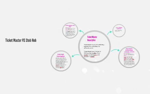 Ticket Master Vs Stub Hub By Shannon Brisson Randy j sarf, jordon sarf, randy j sart. prezi