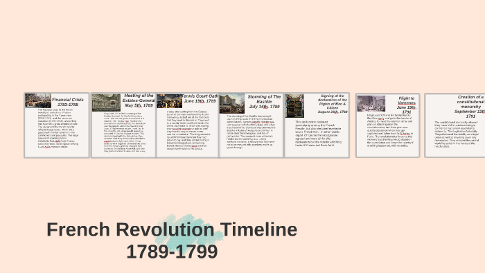French Revolution Timeline by rachelle tryon on Prezi
