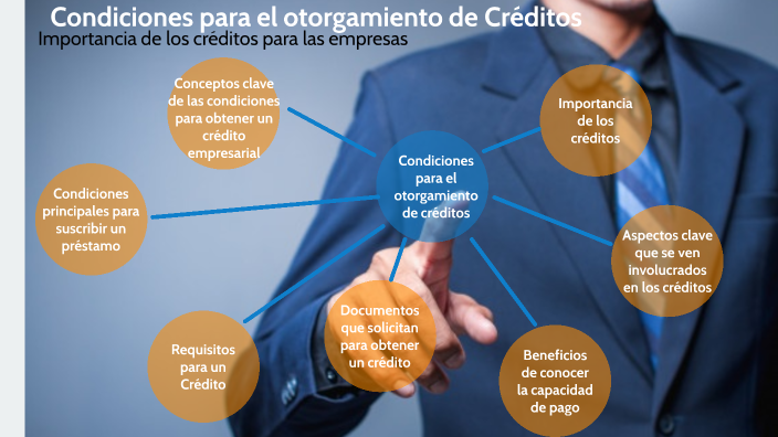 Condiciones para el otorgamiento de un crédito by Maidy García on Prezi