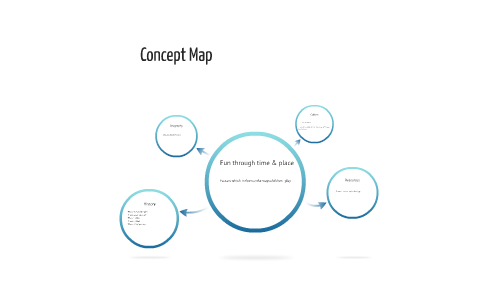 Concept Map by Lauren Kilroy on Prezi