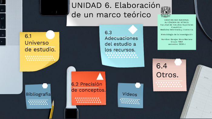 UNIDAD 6. Elaboración de un marco teórico by Mariana Barajas on Prezi