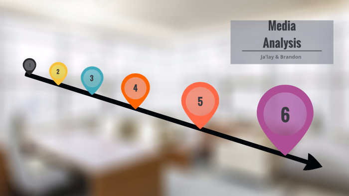 Media Analysis by Jalay Scott on Prezi