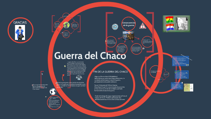 Guerra del Chaco by RODOLFO QUISPE MACHACA on Prezi