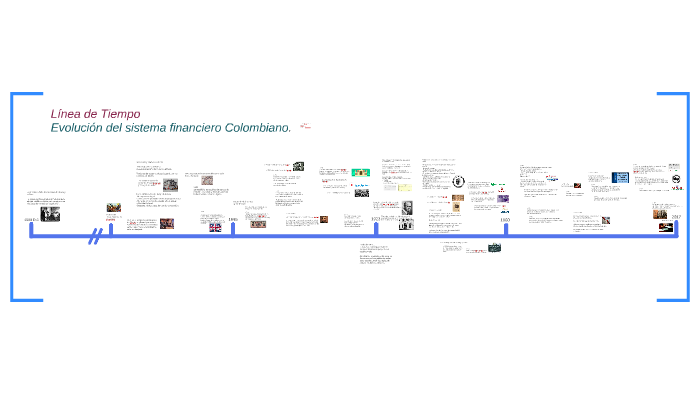 Línea De Tiempo Evolución Del Sistema Financiero Colombiano By