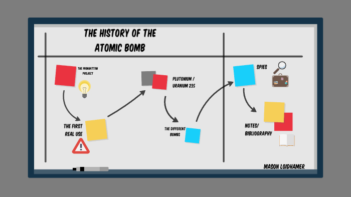 The History of Atomic Bombs by Mason Loidhamer on Prezi