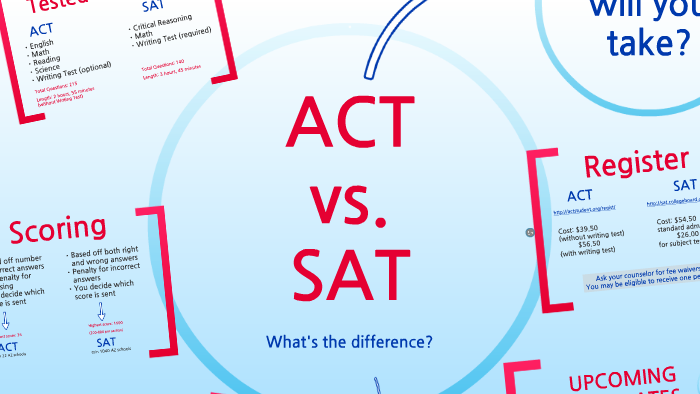 act vs sat