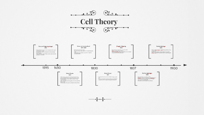 Hans and Zacharias Janssen by Aubrie Porter on Prezi