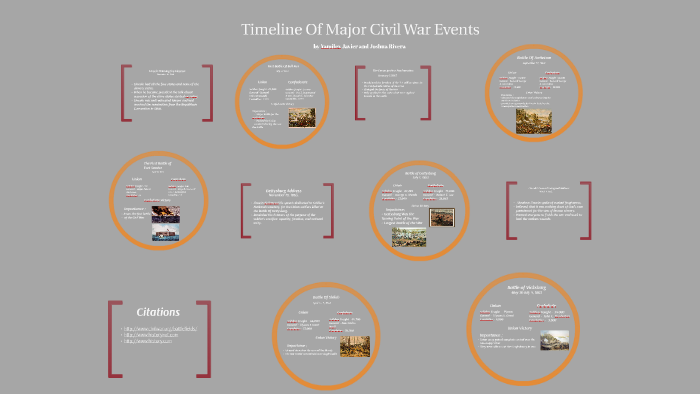 Timeline Of Major Civil War Events by Yamilex Javier on Prezi