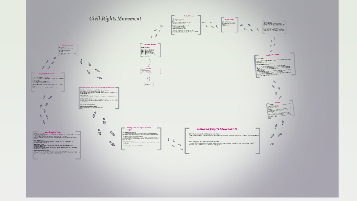 Civil Rights Movement by Tara Fischer on Prezi