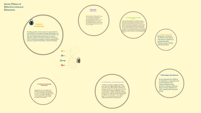 Seven Pillars of Effective Literacy Educators by Cynthia Metz on Prezi