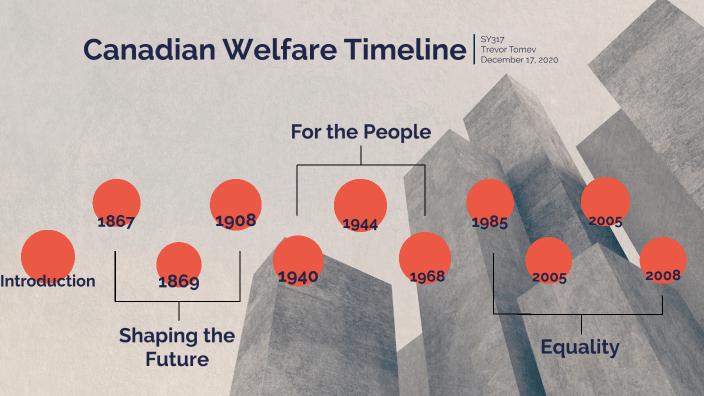 Social Welfare In Canada Timeline By Trevor Tomev On Prezi social-welfare-in-canada-timeline-by-trevor-tomev-on-prezi