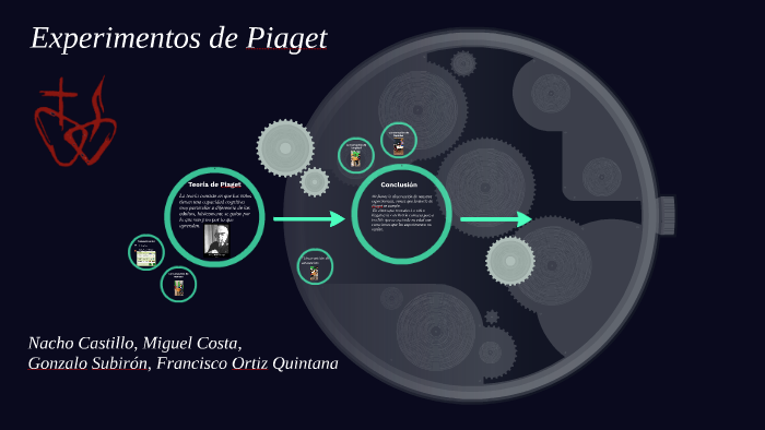 Experimentos de Piaget by pacorro paco on Prezi Next