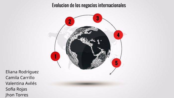 Evolución de los negocios internacionales by Eliana Rodriguez on Prezi