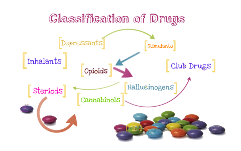 The Classification Of Drugs By Rikki Wetherill