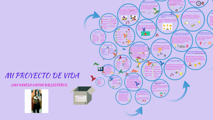 MI PROYECTO DE VIDA by Lina Gaitan on Prezi