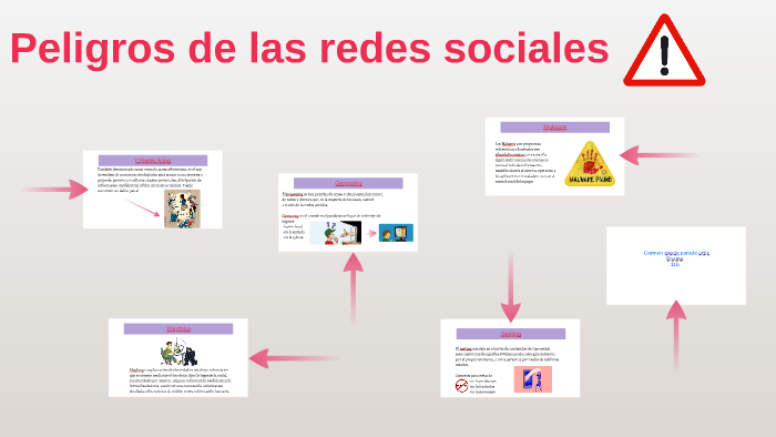 Peligros de las redes sociales by Zurelly Parada on Prezi