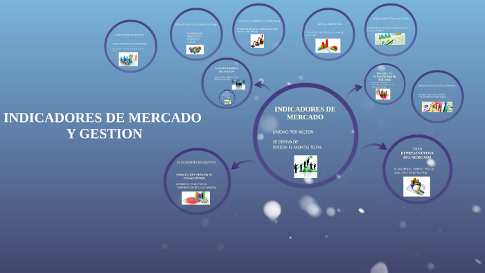 INDICADORES DE MERCADO by Fernanda Ramos