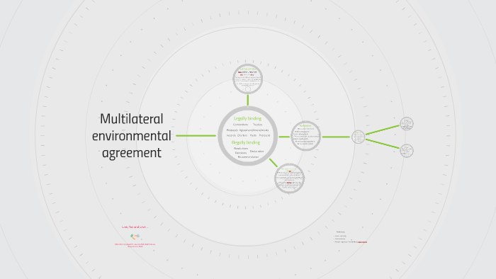 Multilateral environmental agreement by Ariuntuya Dorjsuren on Prezi