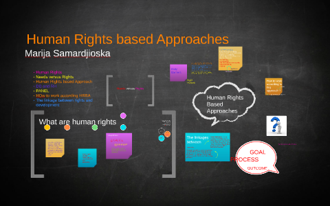 Human Rights Based Approach by Marija Samardj on Prezi