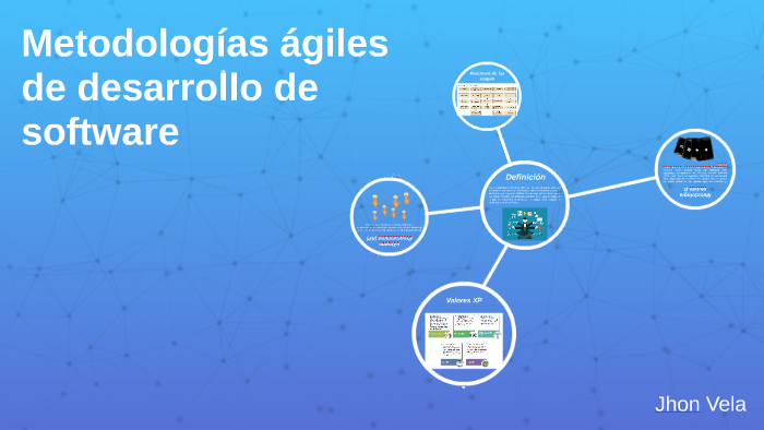 Metodología ágiles de desarrollo de software by Jhon Heli Vela Amaya on ...