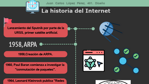 La historia del Internet by Juan Carlos Lopez Perez on Prezi Design