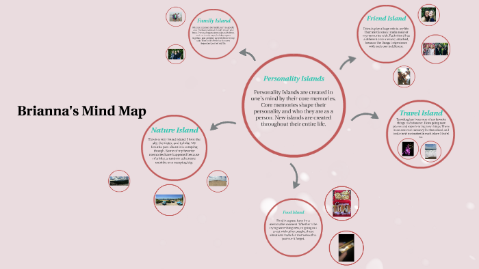 Mind Map By Brianna Darling On Prezi 2826