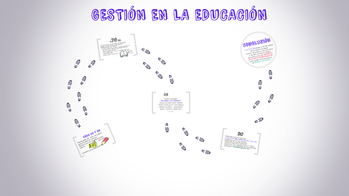 GESTIÓN EN LA EDUCACIÓN by Rosario González on Prezi