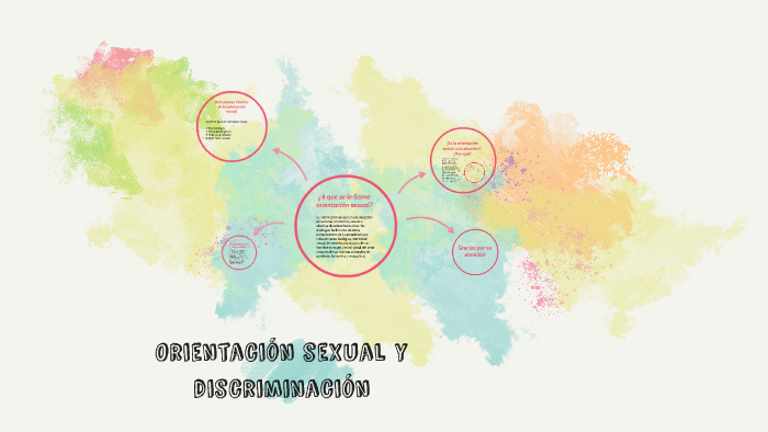 Caca Ceca Orientacion sexual y discriminacion by caca ceca on Prezi