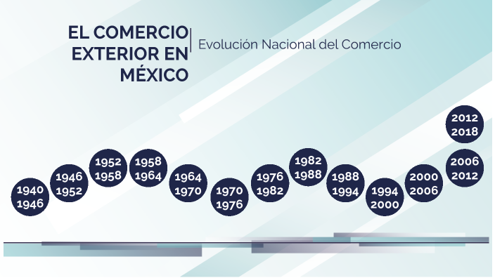 EL COMERCIO EXTERIOR EN MÉXICO: evolución nacional del comercio by