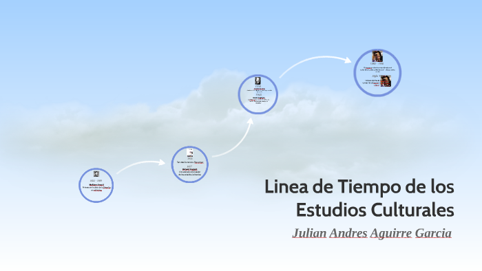 Linea De Tiempo De Los Estudios Culturales By Julian Andres Aguirre Garcia