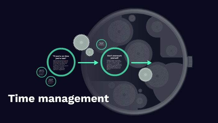 Time management by aaron nesbitt on Prezi