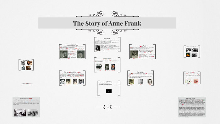 The Story of Anne Frank by Katy Sultan on Prezi