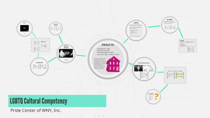 LGBTQ Cultural Competency - Law Enforcement by Steven Jagord on Prezi