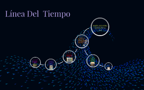 Línea Del Tiempo by Maria Alejandra on Prezi