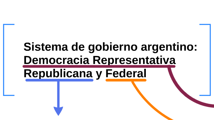 Sistema De Gobierno Democracia Representativa Republicana Y By