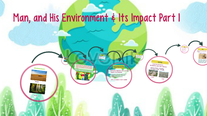 Man, and His Environment & Its Impact Part 1 by Teacher Sakinah on