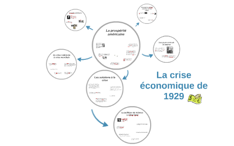 intro dissertation crise de 1929