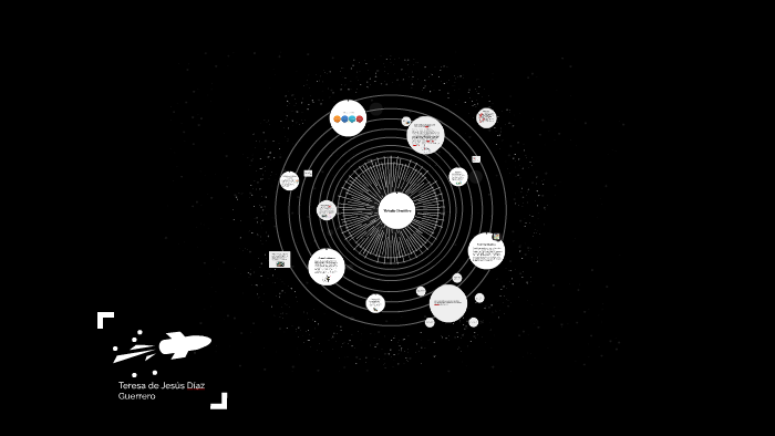 Método Científico by Teresa de Jesùs Dìaz Guerrero on Prezi