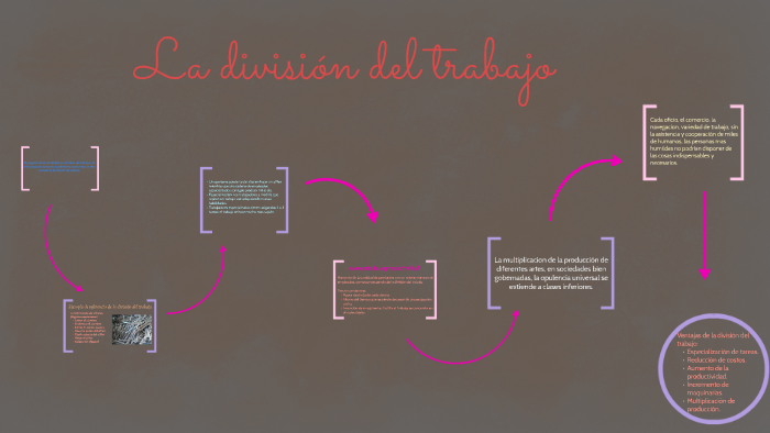 La division del trabajo by Melani Natalia Billinger