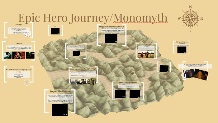 Epic Hero Cycle by Ms. Kemme on Prezi