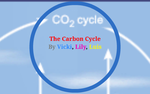 The Carbon Cycle by Vicki Y. on Prezi