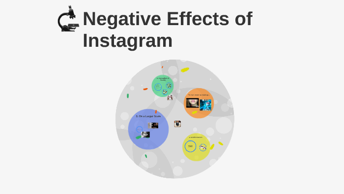 negative-effects-of-instagram-by-sharon-rashidi-on-prezi
