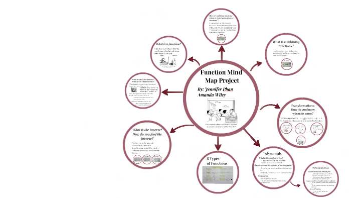 Function Mind Map by Jennifer Phan on Prezi