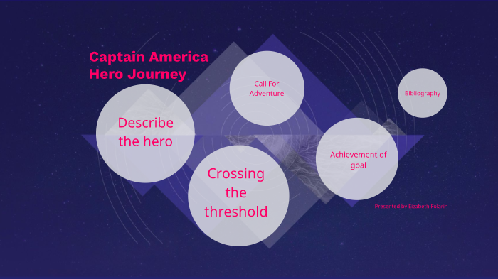 the hero journey captain america