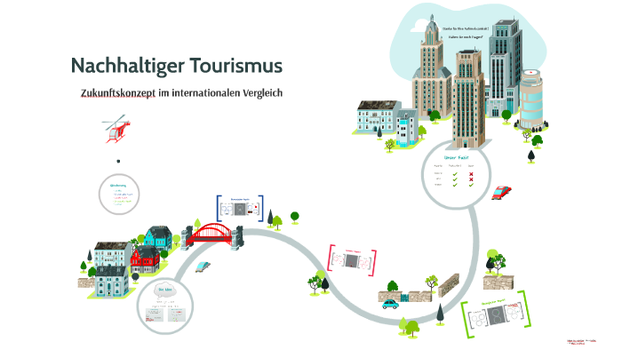 Nachhaltiger Tourismus By Cran Berry On Prezi